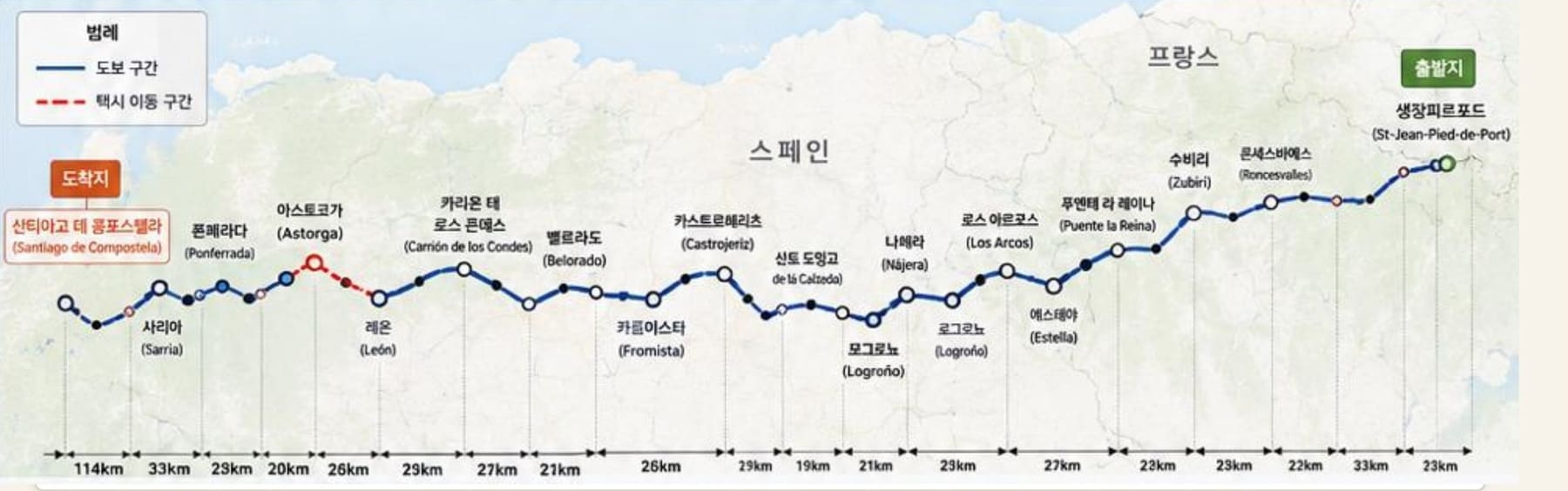 카미노 구간별 도보와 차량 이동 계획